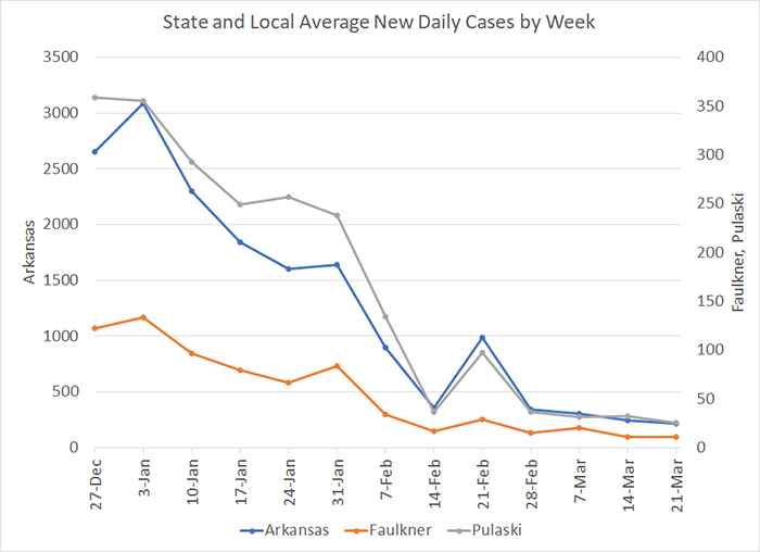/uploadedimages/News/News_Releases/20210326-4 Average Cases per week.png